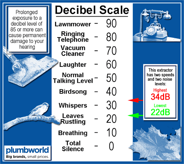 Xpelair Simply Silent Timer And Humidistat Controlled Square Extractor Fan With Fitting Kit 100mm 8 Xpelair Simply Silent Timer And Humidistat Controlled Square Extractor Fan With Fitting Kit 100mm - Image 6