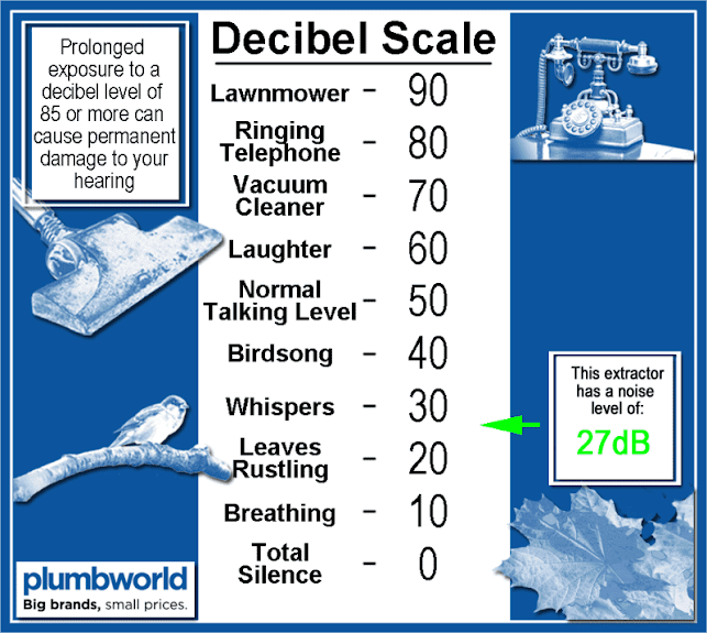 Manrose Quiet Timer Controlled 100mm Extractor Fan - CQF100T 5 Manrose Quiet Timer Controlled 100mm Extractor Fan - CQF100T - Image 3